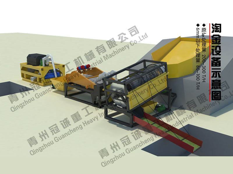 200-300噸溜槽+離心機(jī)淘金方案