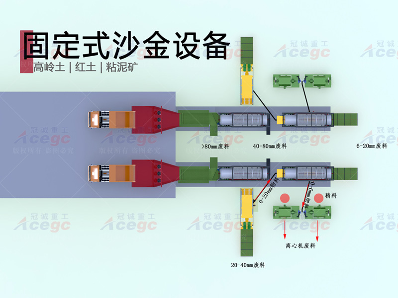 選礦溜槽