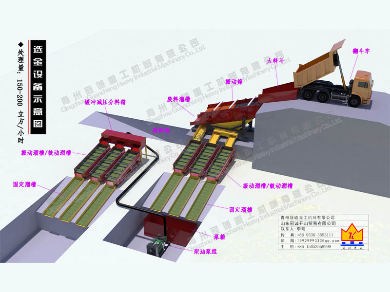 150-200立方固定式溜槽選金設(shè)備